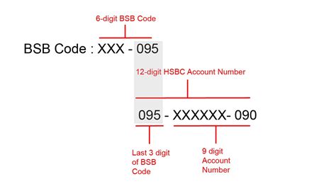 hsbc branch code list.